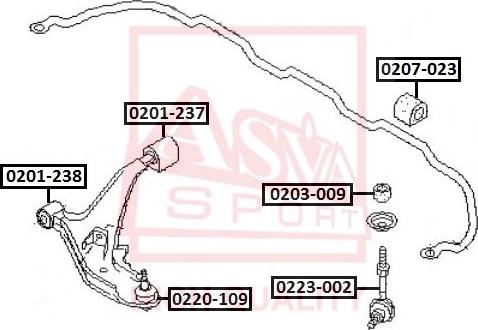 ASVA 0220-109 - Balst / Virzošais šarnīrs adetalas.lv