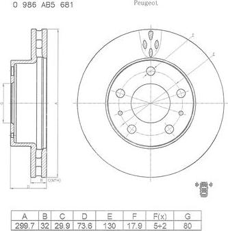 BOSCH 0 986 AB5 681 - Bremžu diski adetalas.lv