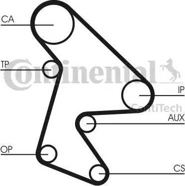 Continental CT577K1 - Zobsiksnas komplekts adetalas.lv