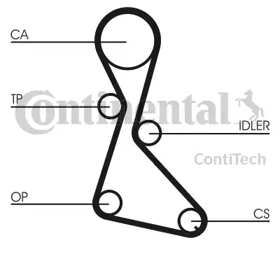 Continental CT684K1 - Zobsiksnas komplekts adetalas.lv