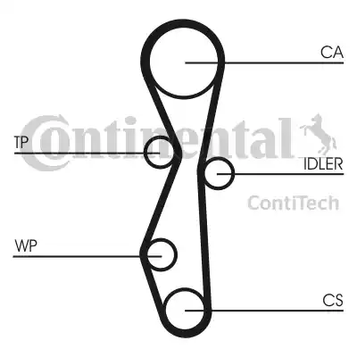 Continental CT1140K1 - Zobsiksnas komplekts adetalas.lv