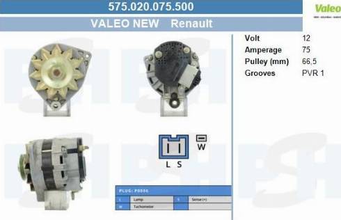 PSH 575.020.075.500 - Ģenerators adetalas.lv