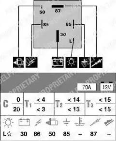 Delphi HDC111 - Vadības bloks, Kvēlsveces darbības laiks adetalas.lv