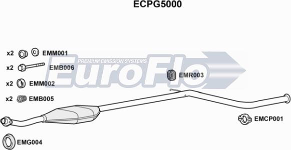 EuroFlo ECPG5000 - Katalizators adetalas.lv