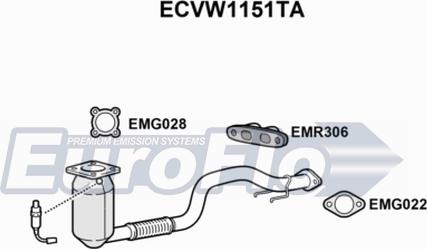 EuroFlo ECVW1151TA - Katalizators adetalas.lv