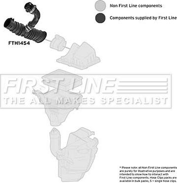 First Line FTH1454 - Gaisa tvērēja caurule, Gaisa filtrs adetalas.lv