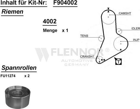 Flennor F904002 - Zobsiksnas komplekts adetalas.lv