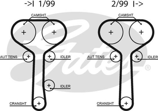 Gates KP15508XS-1 - Ūdenssūknis + Zobsiksnas komplekts adetalas.lv