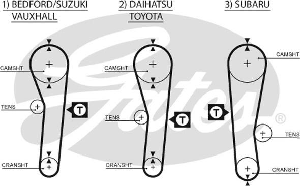 Gates 5043 - Zobsiksna adetalas.lv