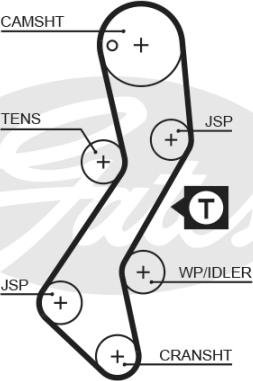 Gates KP35251XS-1 - Ūdenssūknis + Zobsiksnas komplekts adetalas.lv