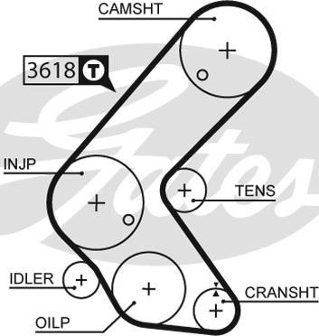 Gates K025563XS - Zobsiksnas komplekts adetalas.lv