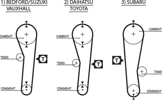 GATES-BR 5043 - Zobsiksna adetalas.lv