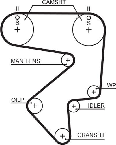 GATES-MX T125 - Zobsiksna adetalas.lv