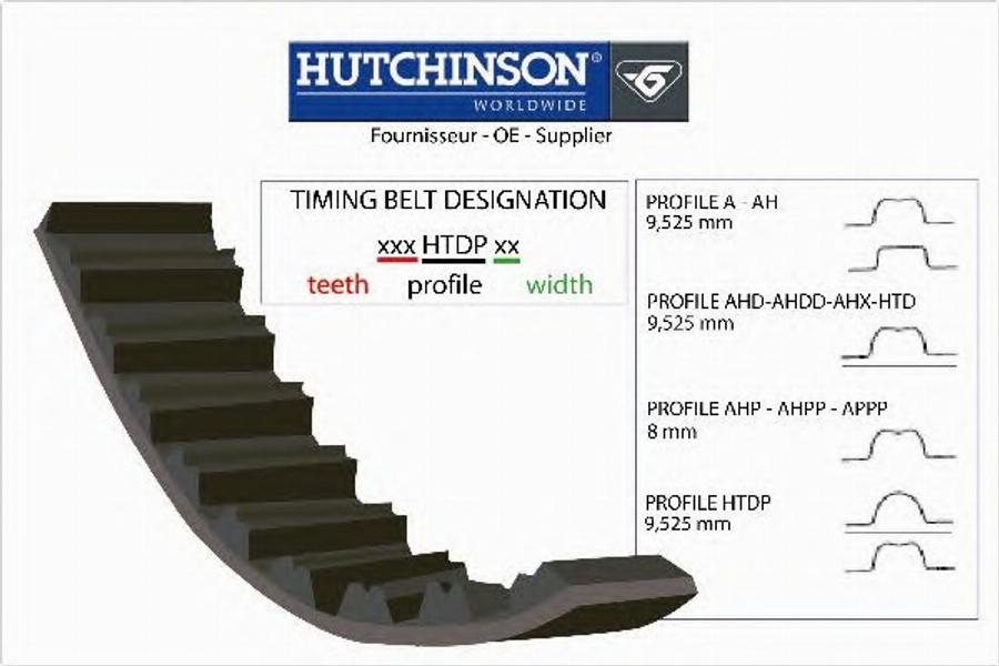 Hutchinson 281HTDP30 - Zobsiksna adetalas.lv