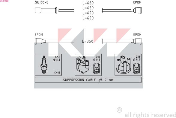 KW 358 020 - Augstsprieguma vadu komplekts adetalas.lv