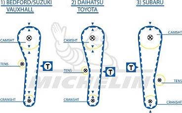 MICHELIN EngineParts SMATB0151 - Zobsiksna adetalas.lv