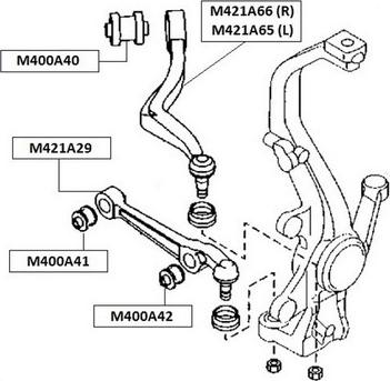 NPS M400A42 - Piekare, Šķērssvira adetalas.lv