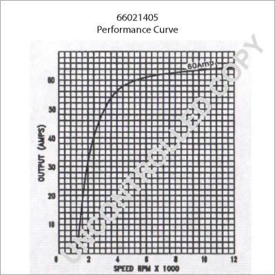 Prestolite Electric 66021405 - Ģenerators adetalas.lv