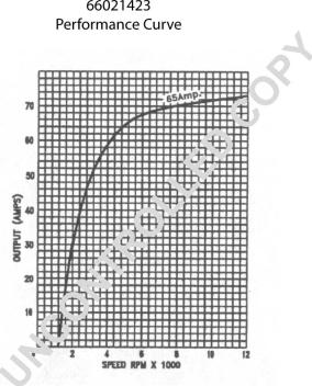 Prestolite Electric 66021423 - Ģenerators adetalas.lv