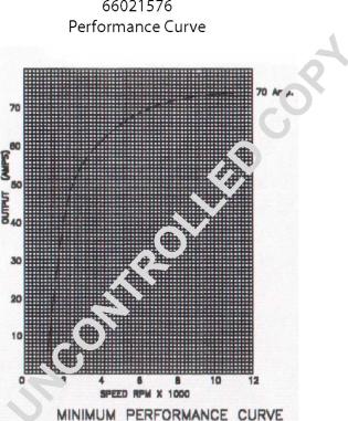 Prestolite Electric 66021576 - Ģenerators adetalas.lv