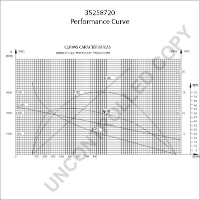 Prestolite Electric 35258720 - Starteris adetalas.lv