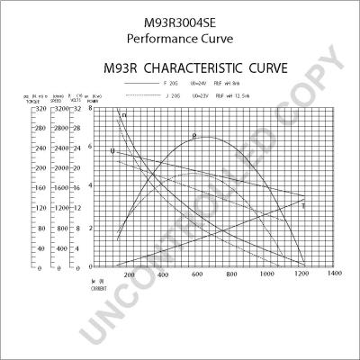 Prestolite Electric M93R3004SE - Starteris adetalas.lv