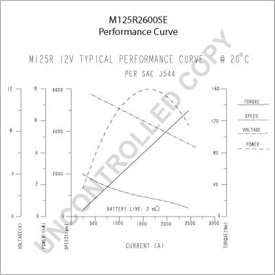 Prestolite Electric M125R2600SE - Starteris adetalas.lv