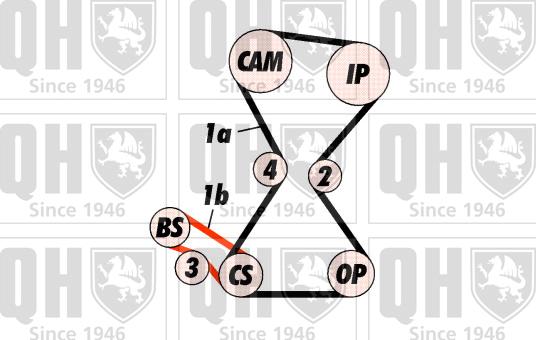 Quinton Hazell QBK414 - Zobsiksnas komplekts adetalas.lv