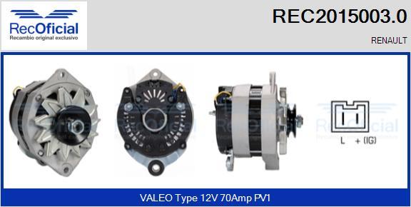 RECOFICIAL REC2015003.0 - Ģenerators adetalas.lv