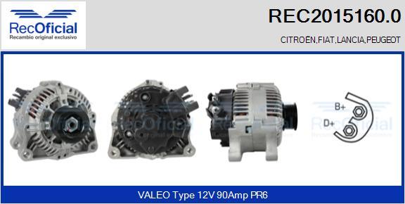 RECOFICIAL REC2015160.0 - Ģenerators adetalas.lv