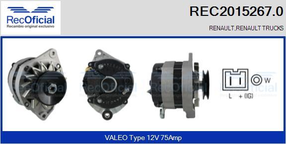 RECOFICIAL REC2015267.0 - Ģenerators adetalas.lv