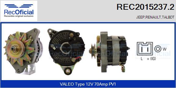 RECOFICIAL REC2015237.2 - Ģenerators adetalas.lv