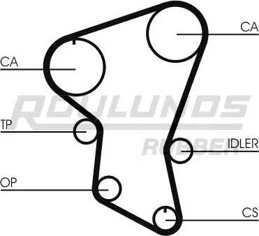 Roulunds Rubber RR1440 - Zobsiksna adetalas.lv