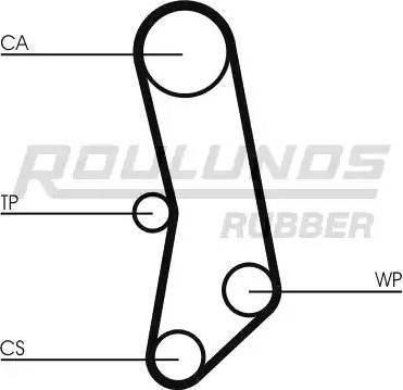 Roulunds Rubber RR1447K1 - Zobsiksnas komplekts adetalas.lv