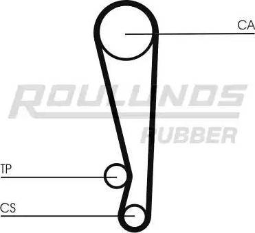 Roulunds Rubber RR1453 - Zobsiksna adetalas.lv