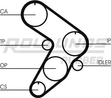 Roulunds Rubber RR1406 - Zobsiksna adetalas.lv