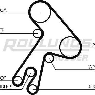 Roulunds Rubber RR1403K1 - Zobsiksnas komplekts adetalas.lv