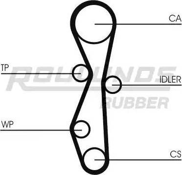 Roulunds Rubber RR1059 - Zobsiksna adetalas.lv