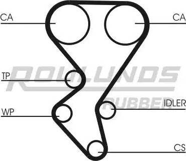 Roulunds Rubber RR1058K2 - Zobsiksnas komplekts adetalas.lv