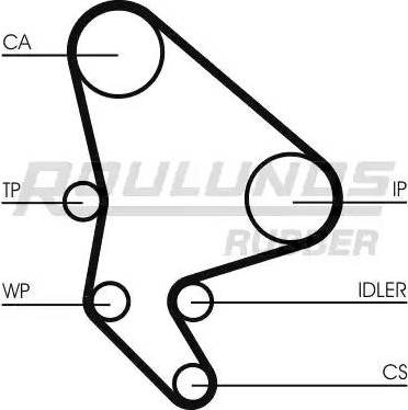 Roulunds Rubber RR1053 - Zobsiksna adetalas.lv