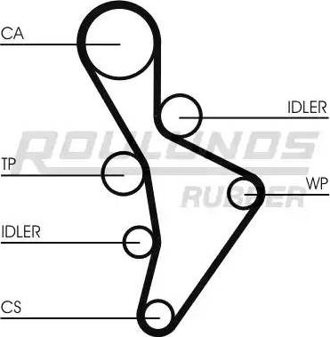 Roulunds Rubber RR1061 - Zobsiksna adetalas.lv