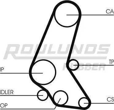 Roulunds Rubber RR1016K3 - Zobsiksnas komplekts adetalas.lv