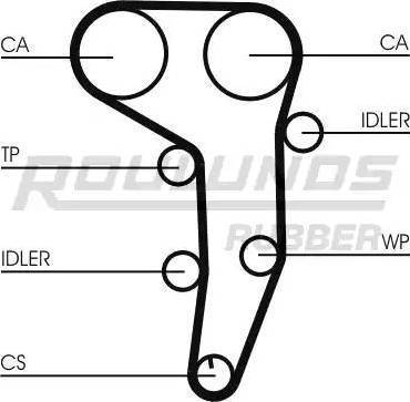 Roulunds Rubber RR1087K2 - Zobsiksnas komplekts adetalas.lv