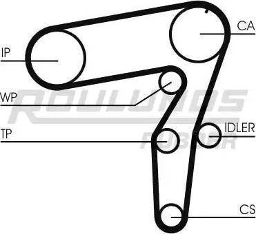 Roulunds Rubber RR1039 - Zobsiksna adetalas.lv