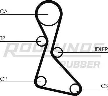 Roulunds Rubber RR1022K1 - Zobsiksnas komplekts adetalas.lv