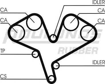 Roulunds Rubber RR1199K1 - Zobsiksnas komplekts adetalas.lv