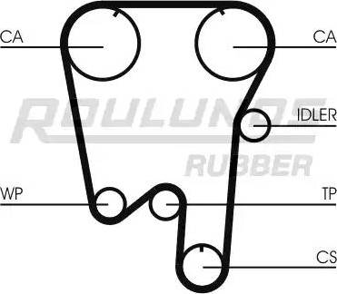 Roulunds Rubber RR1190 - Zobsiksna adetalas.lv