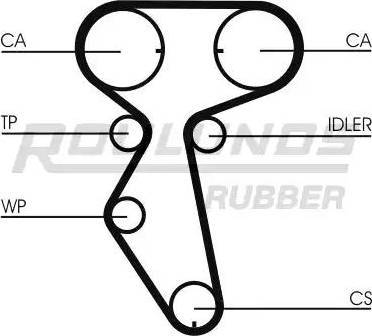 Roulunds Rubber RR1198 - Zobsiksna adetalas.lv