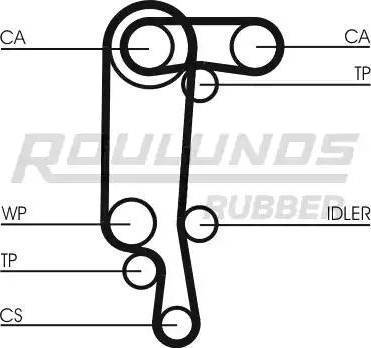 Roulunds Rubber RR1156K1 - Zobsiksnas komplekts adetalas.lv