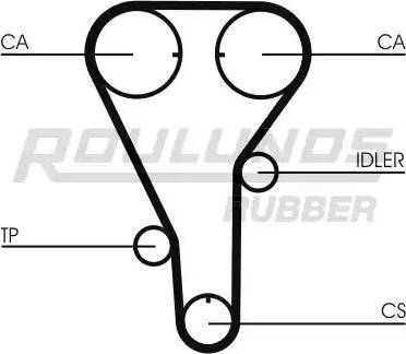 Roulunds Rubber RR1152K1 - Zobsiksnas komplekts adetalas.lv